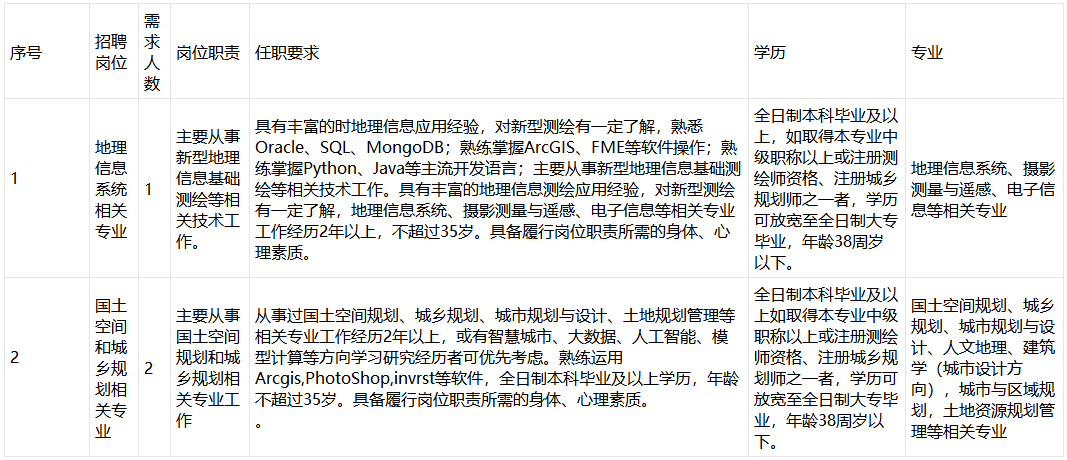 1713852668524168.png image.png